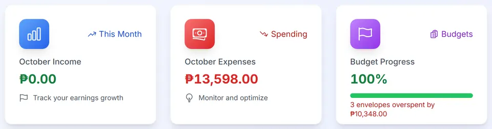 Dashboard with sample data: monthly income, expenses, and budget progress with overspending warnings.